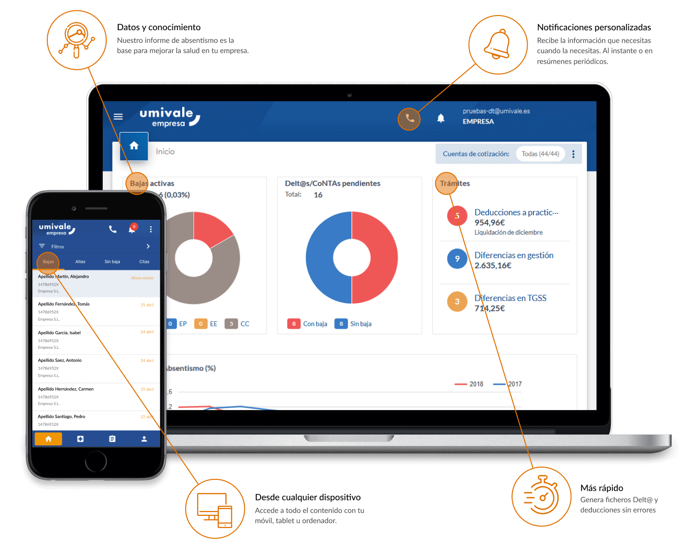 umivale empresa: plataforma digital para empresas y despachos